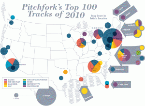 Pitchfork vs. Billboard - Top 2010 Tracks By Genre and Artist Location