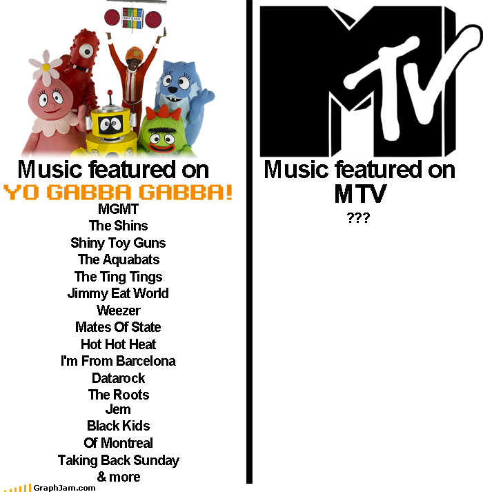 Music Television:  MTV vs. Yo Gabba Gabba
