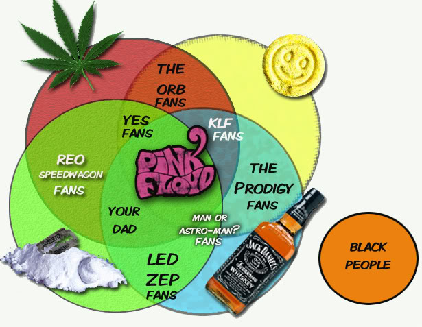 The Ultimate Pink Floyd Venn Diagram & Two More Fun Charts